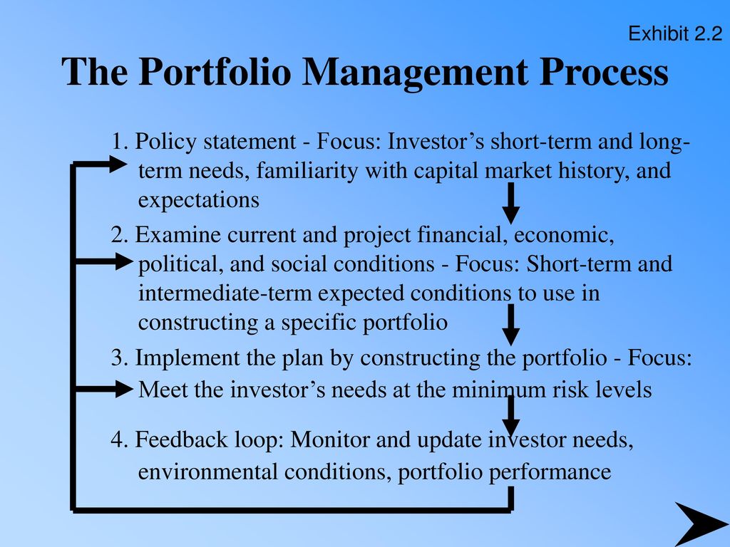 Lecture Presentation Software To Accompany Investment Analysis And ...