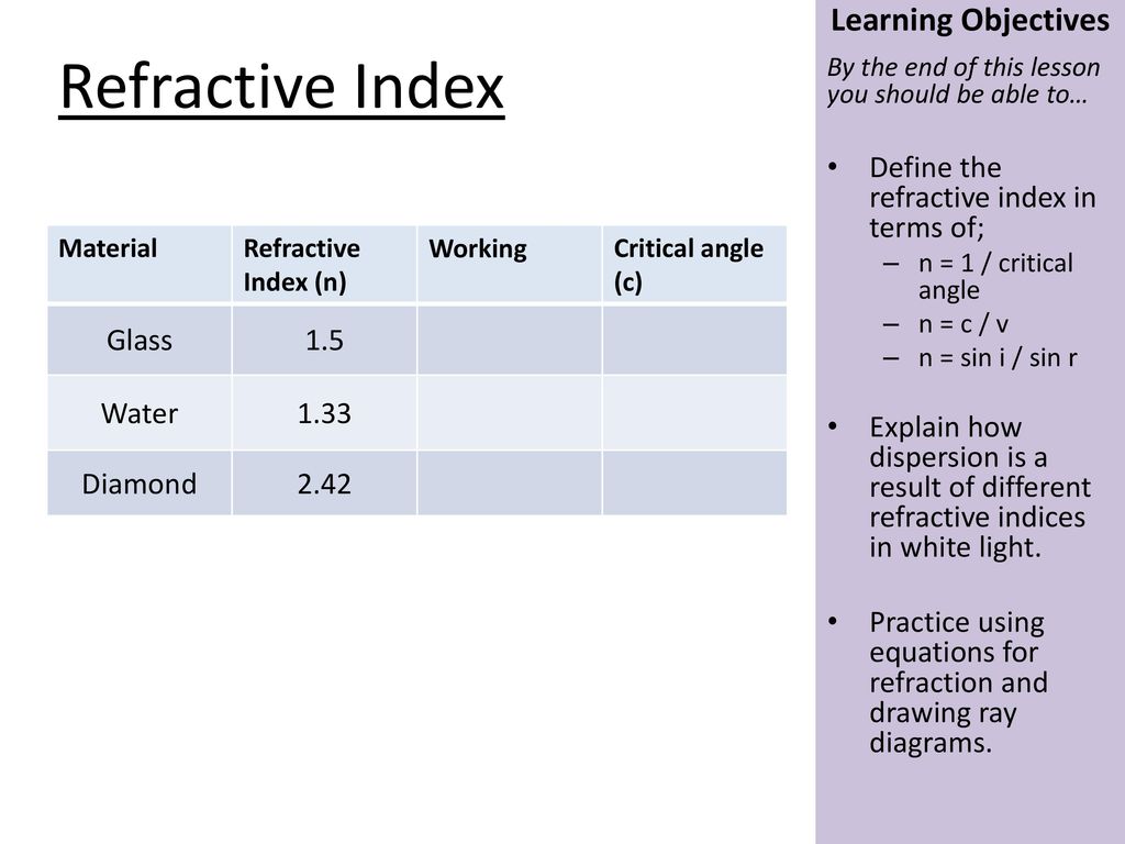 Look At Your Work From Last Lesson Ppt Download