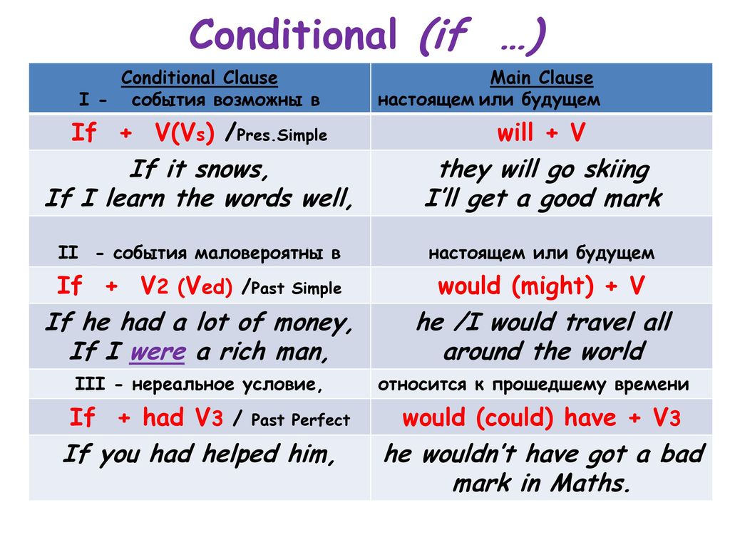 Conditional (if .) 