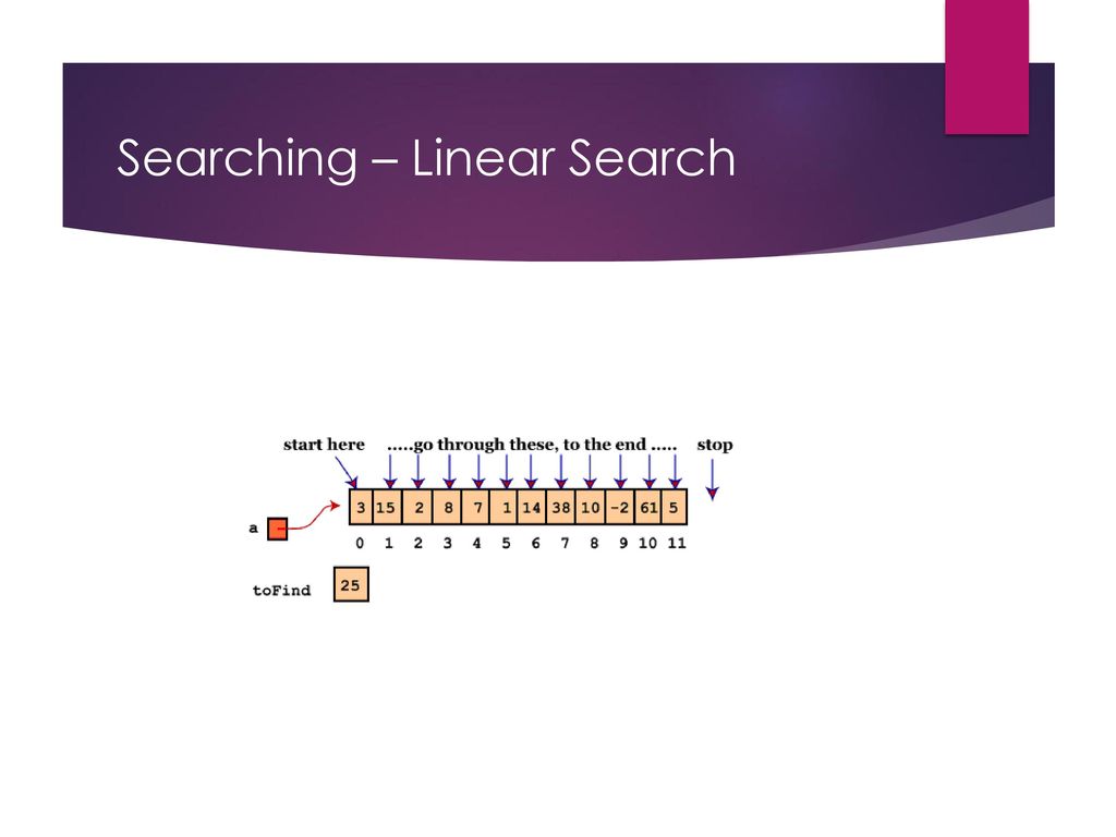 Chapter 7: Array. - ppt download
