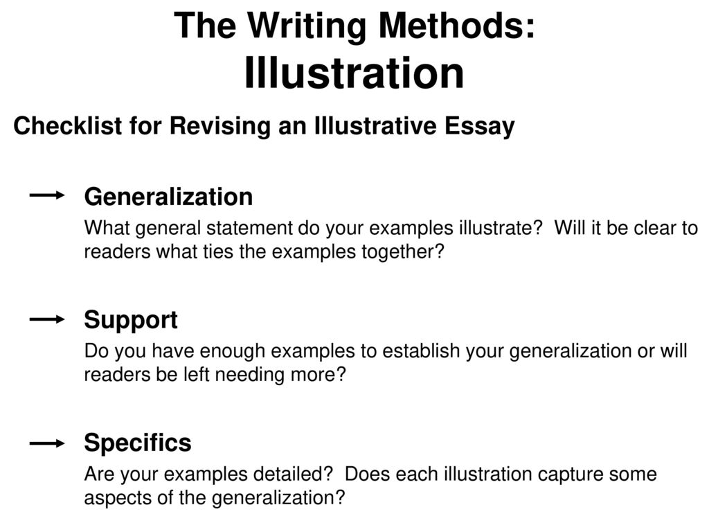 Detailed Writing Methods