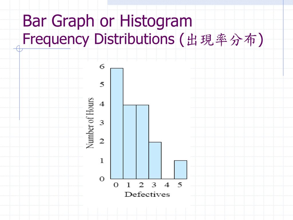 CHAPTER 8 ONE-DIMENSIONAL ARRAYS - ppt download