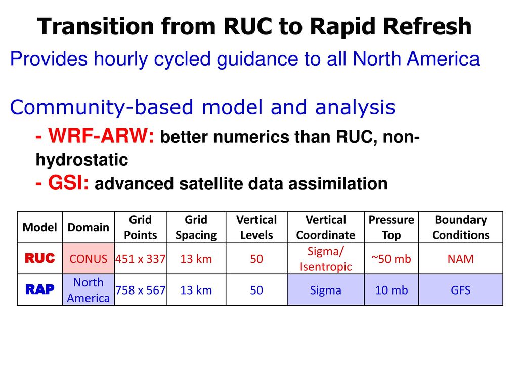 Transition from RUC to Rapid Refresh