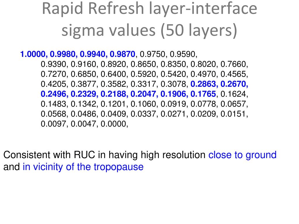 Rapid Refresh layer-interface sigma values (50 layers)