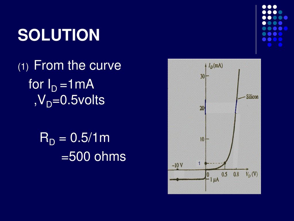 SOLUTION From the curve for ID =1mA ,VD=0.5volts RD = 0.5/1m =500 ohms
