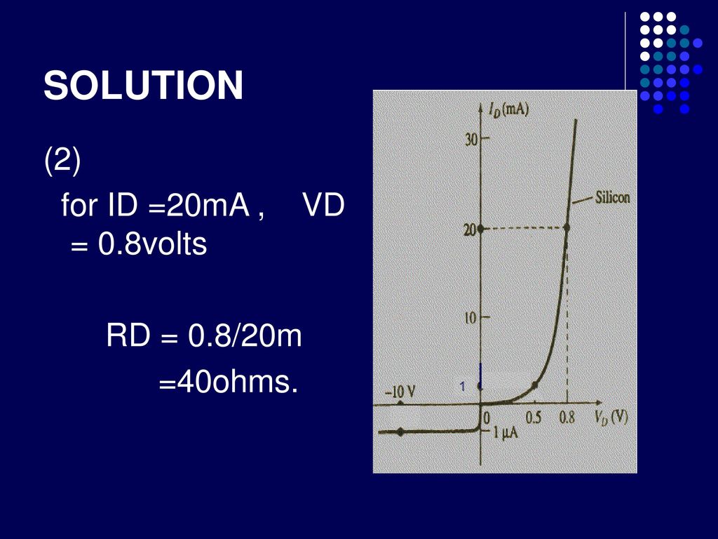 SOLUTION (2) for ID =20mA , VD = 0.8volts RD = 0.8/20m =40ohms.