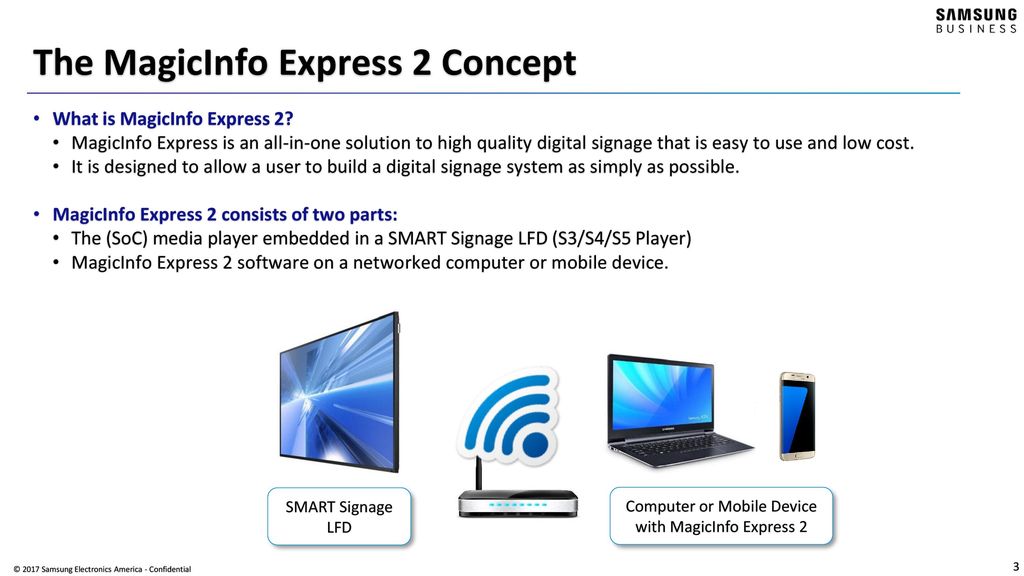 Easy Digital Signage: MagicInfo Express 2 - ppt download