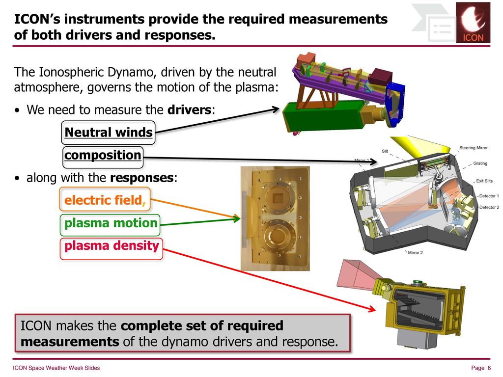 ICON’s instruments provide the required measurements of both drivers and responses.