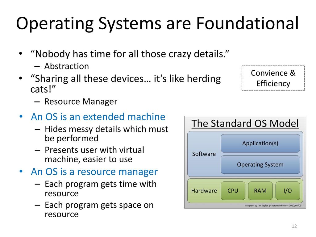 Operating Systems are Foundational