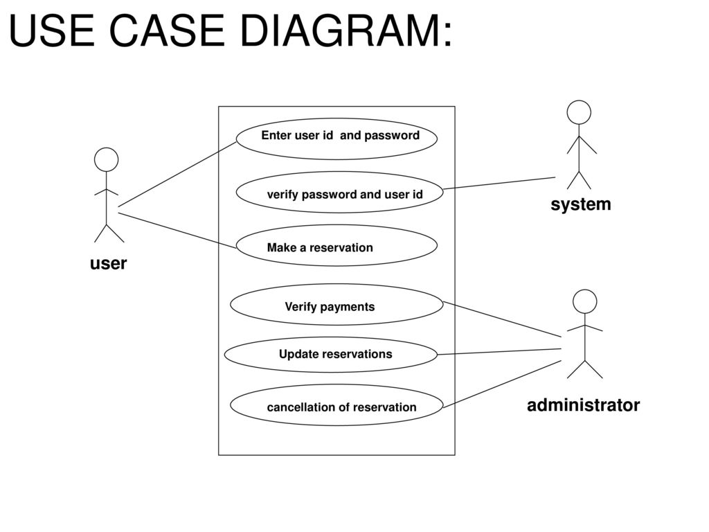 New user system. Uml use Case диаграмма. Диаграмма использования use Case. Диаграмма вариантов использования use Case diagram. Uml use Case диаграмма приложения для администратора.