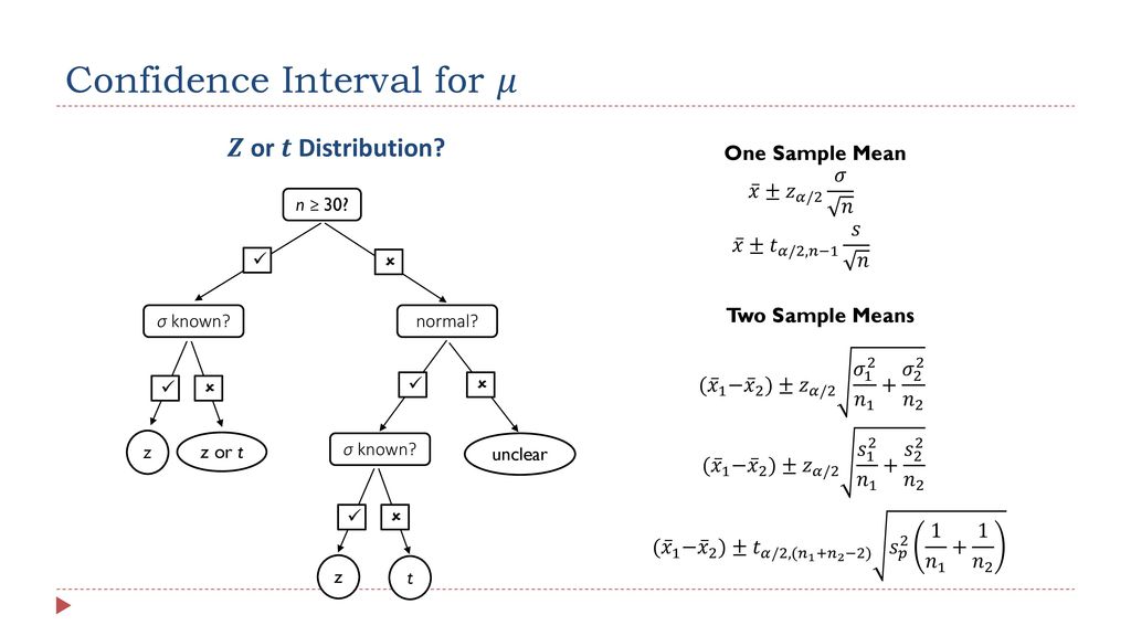 Hypothesis Testing And Confidence Intervals Part 4 Two Sample T Tests And Confidence Intervals Lecture 10 Justin Kern October 24 And 26 Ppt Download