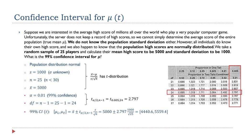 Hypothesis Testing And Confidence Intervals Part 4 Two Sample T Tests And Confidence Intervals Lecture 10 Justin Kern October 24 And 26 Ppt Download