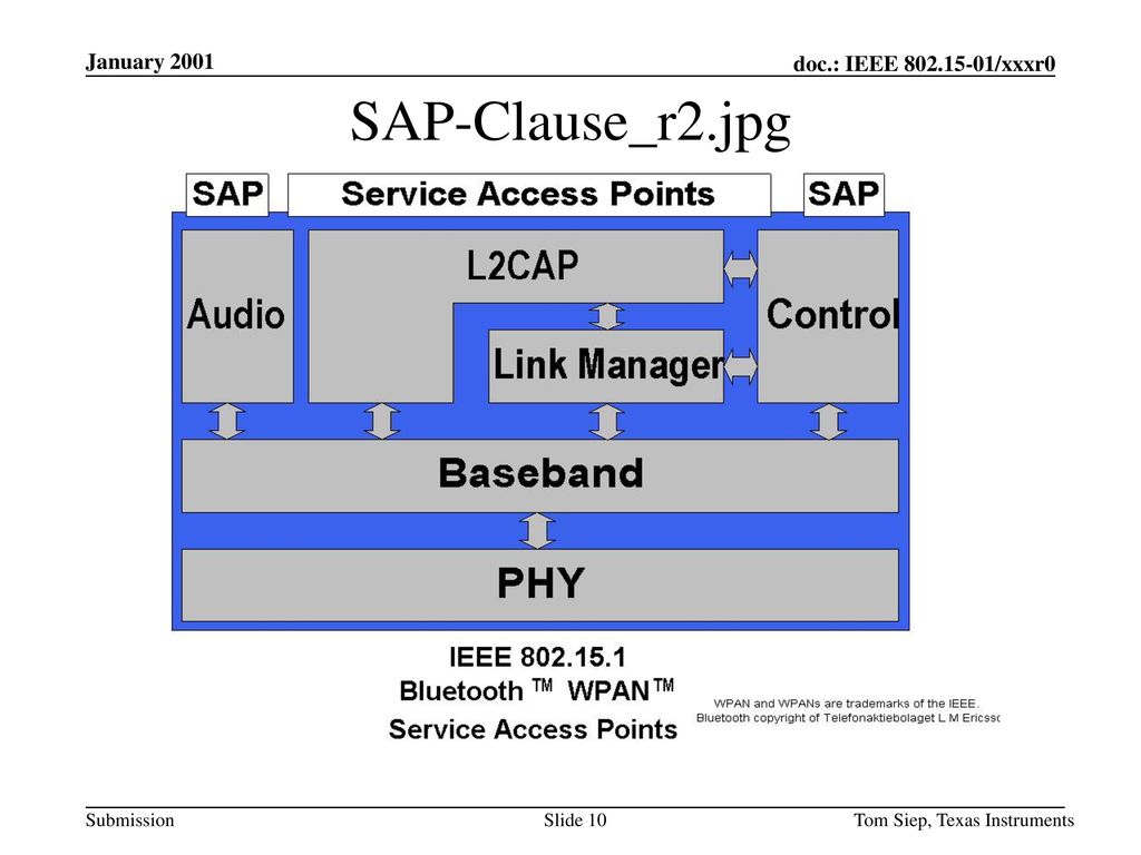January 2001 SAP-Clause_r2.jpg Tom Siep, Texas Instruments