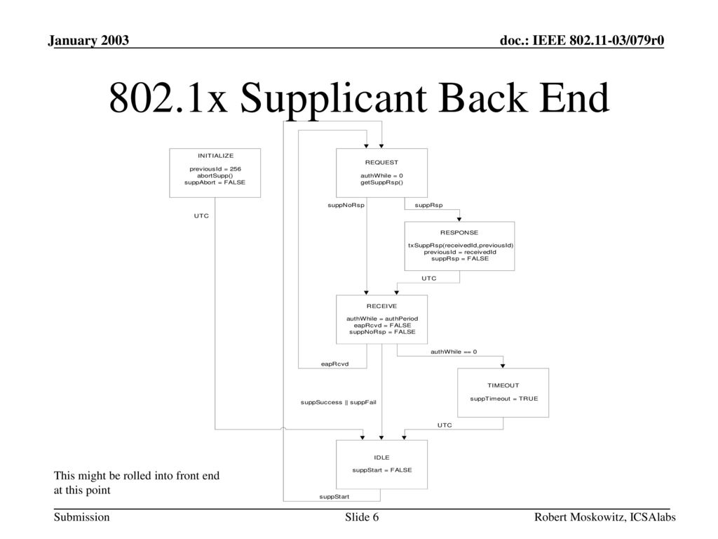 802.1x Supplicant Back End January 2003