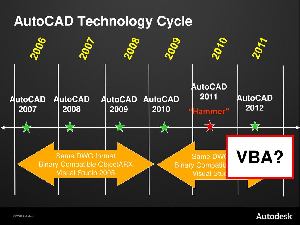autocad 2006 with startup dialog box autocad 2006 with startup dialog box