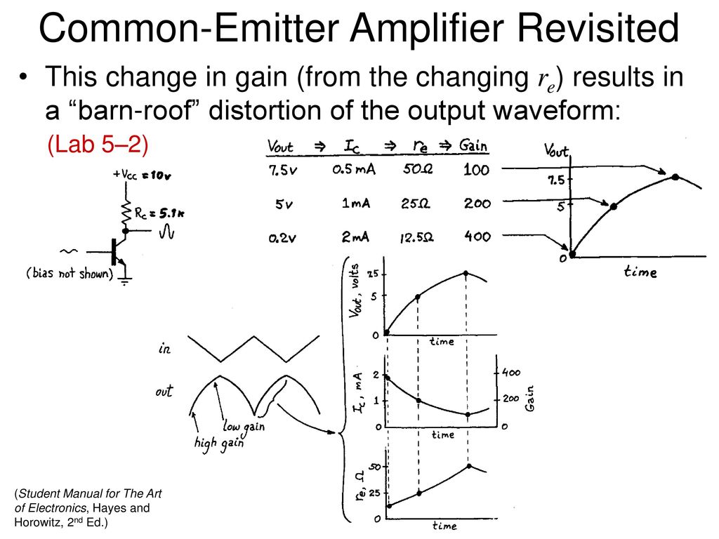Modifications to the Basic Transistor Model Circuit Diagram