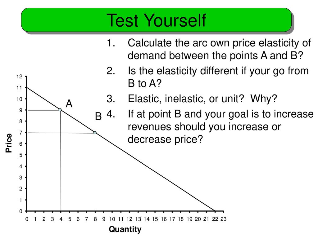 Test Yourself Calculate the arc own price elasticity of demand between the  points A and B? Is the elasticity different if your go from B to A? Elastic,  - ppt download