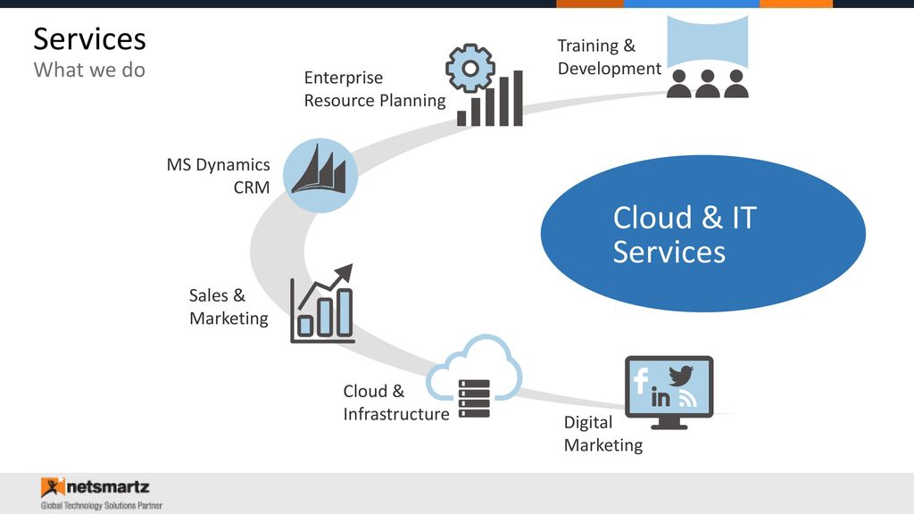 Services Cloud & IT Services What we do Training & Development