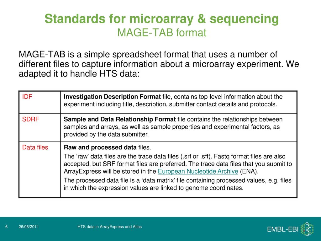 How to store and visualize rna seq data ppt download