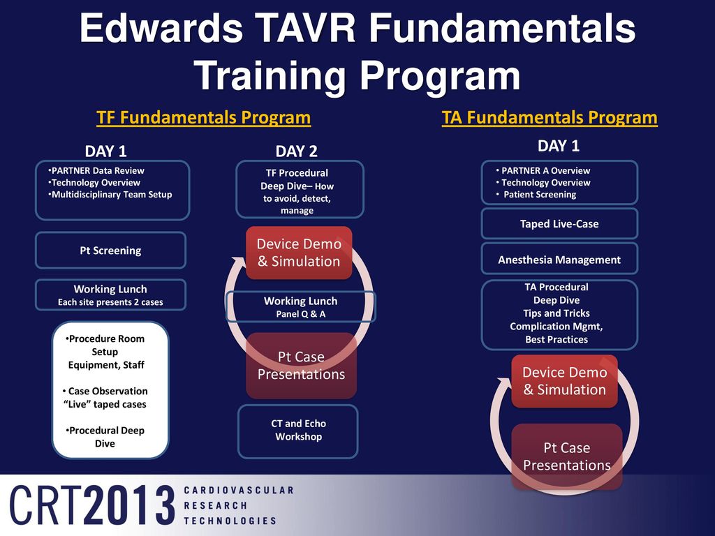 Edwards TAVR Fundamentals Training Program