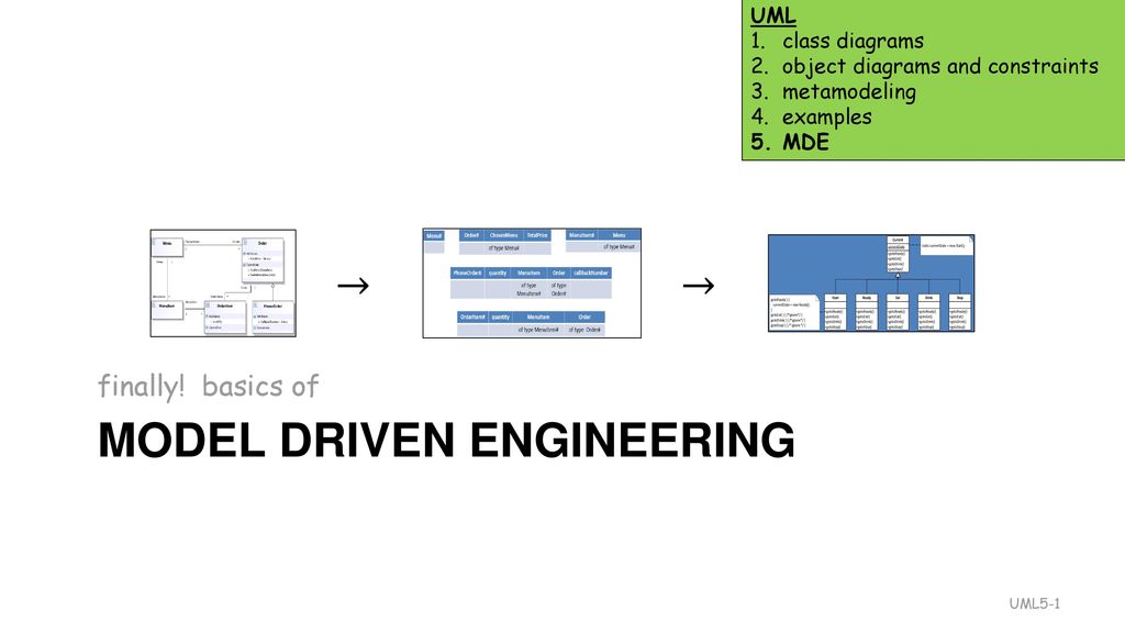 Model Driven Engineering - ppt download
