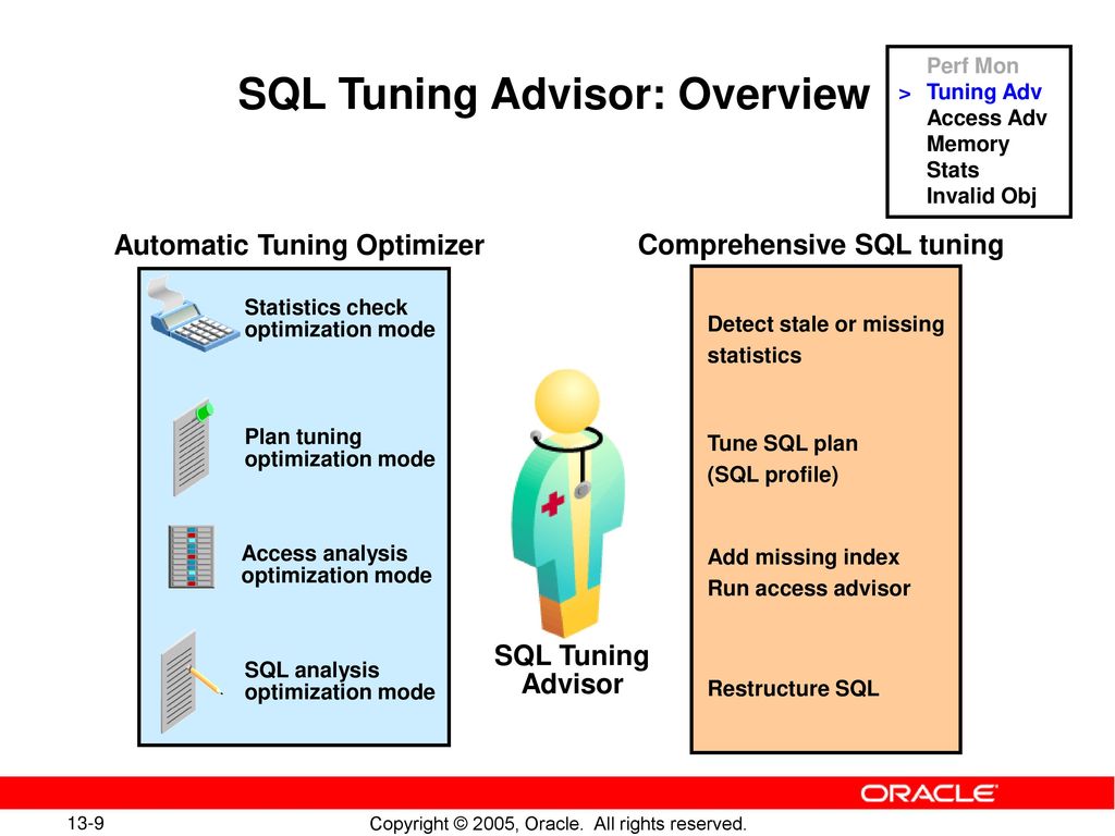 Performance management ppt download