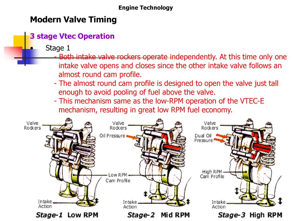 Modern Valve Timing Introduction Ppt Download Modern Valve Timing Introduction Ppt Download