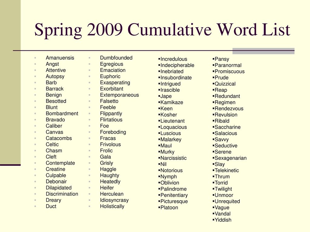 Word list checking. Wordlist. Слова Wordlist. List for Word. Spring Word list.