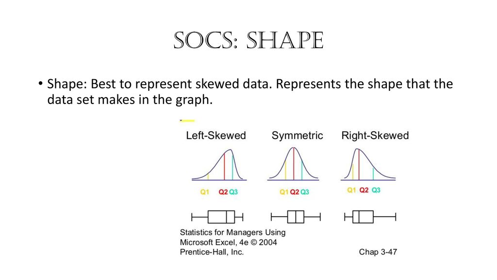 Socs box plots stem plots ppt download