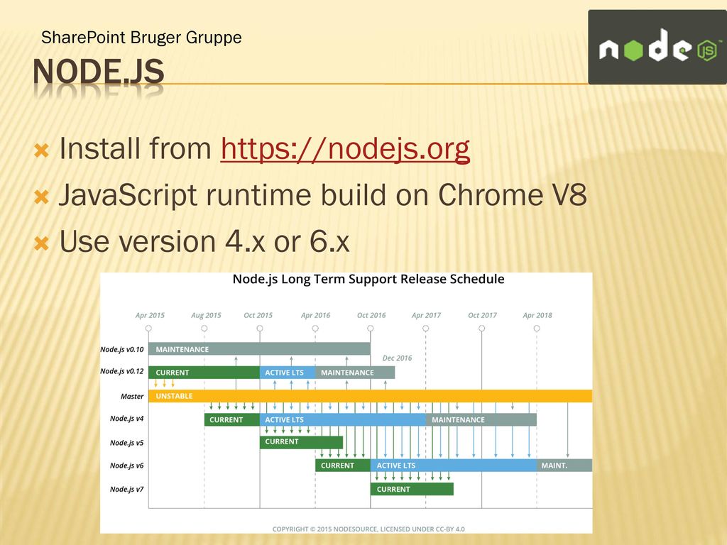 Sharepoint bruger gruppe spbg sharepoint framework introduction ppt