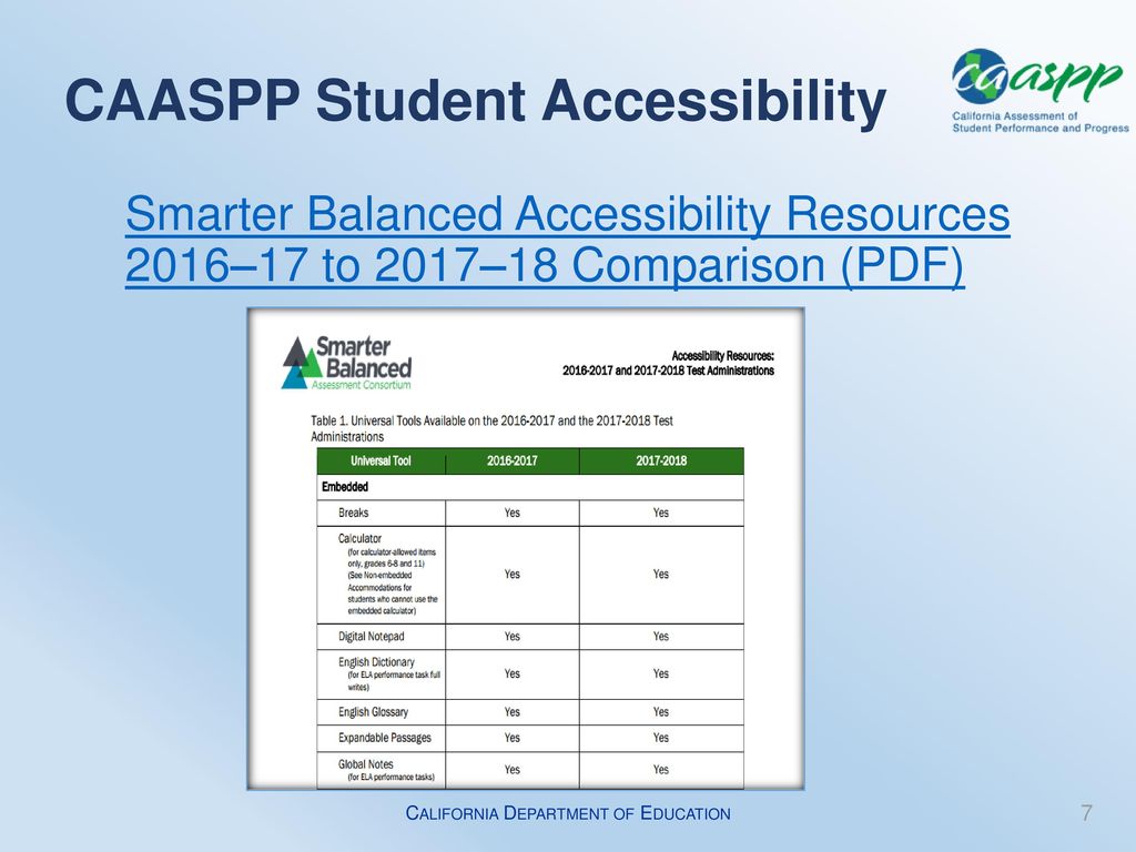 California assessment of student performance and progress smarter