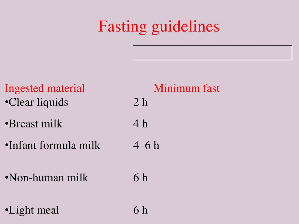 Fasting guidelines Ingested material Minimum fast Clear liquids 2 h