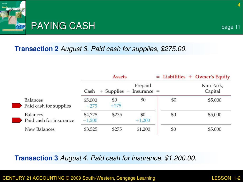 LESSON 12 How Business Activities Change the Accounting Equation ppt