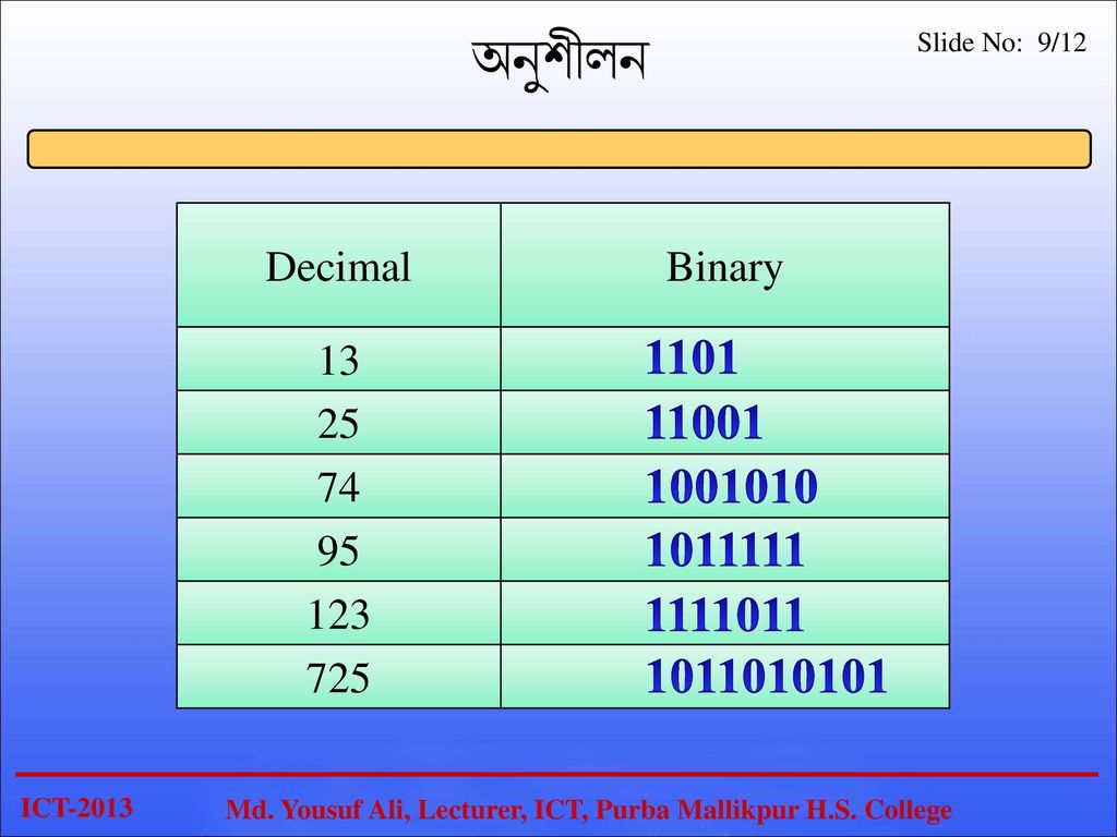 1 Number Systems Ppt Download 1-number-systems-ppt-download