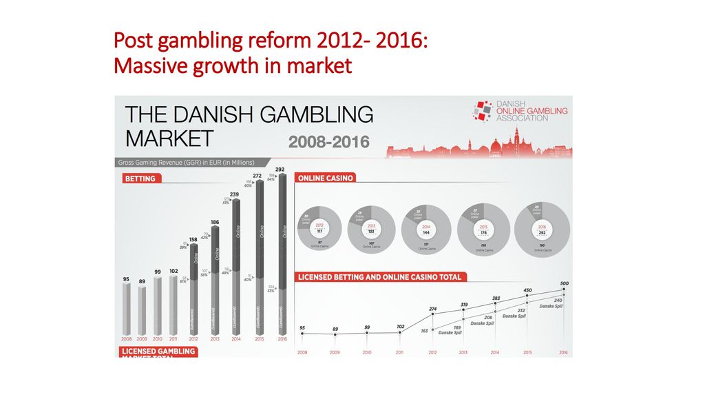Online gambling and child protection ICT Coalition Forum Brussels, 18 April 2013 Florian Cartoux, EGBA. - ppt download