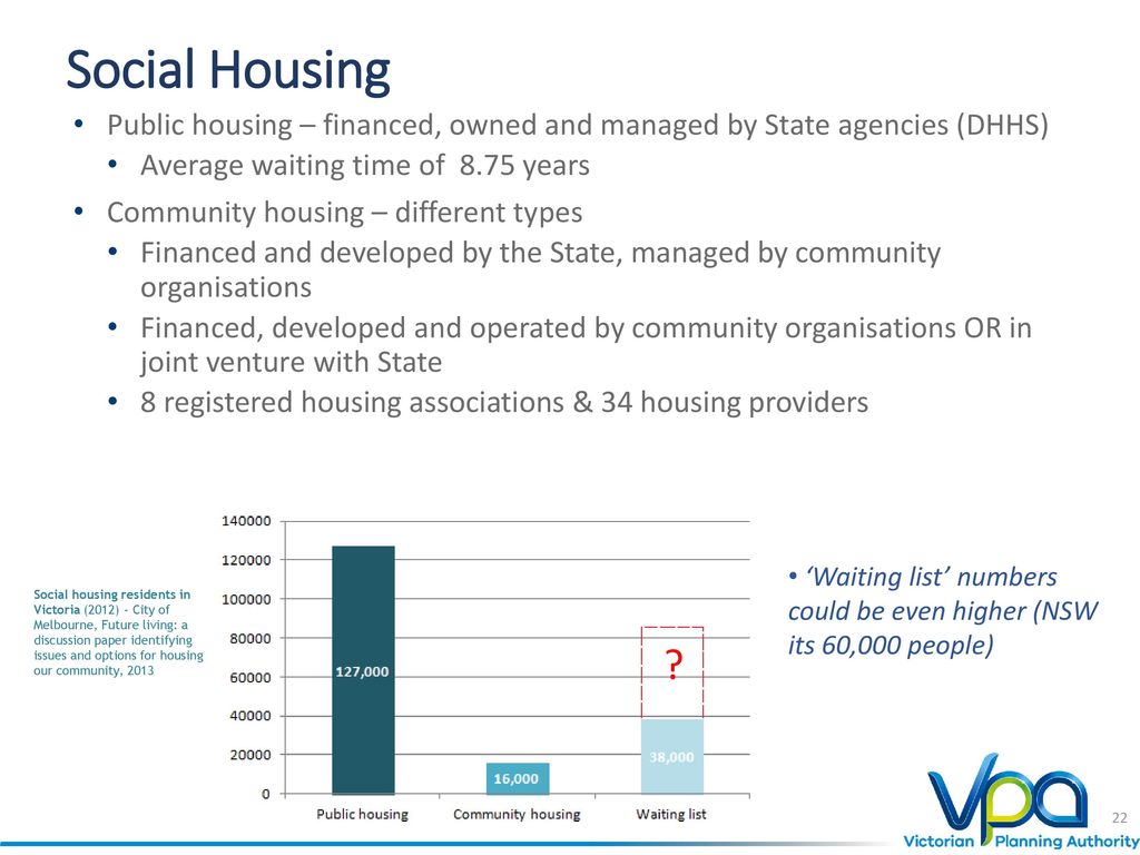 Social Housing Public housing – financed, owned and managed by State agencies (DHHS) Average waiting time of 8.75 years.