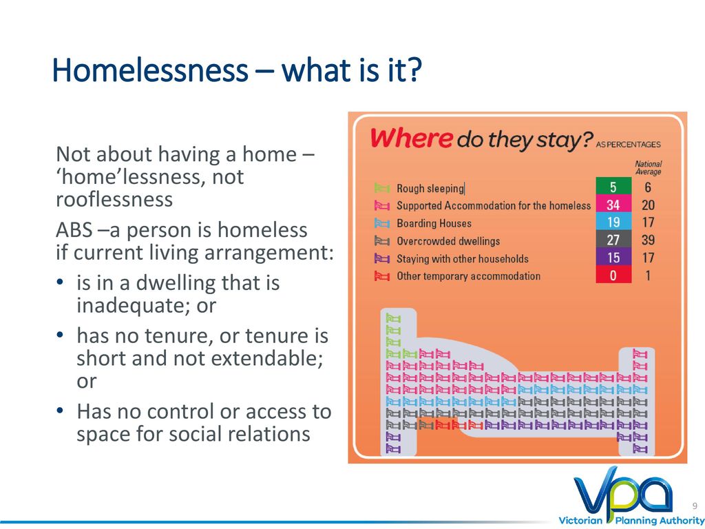 Homelessness – what is it