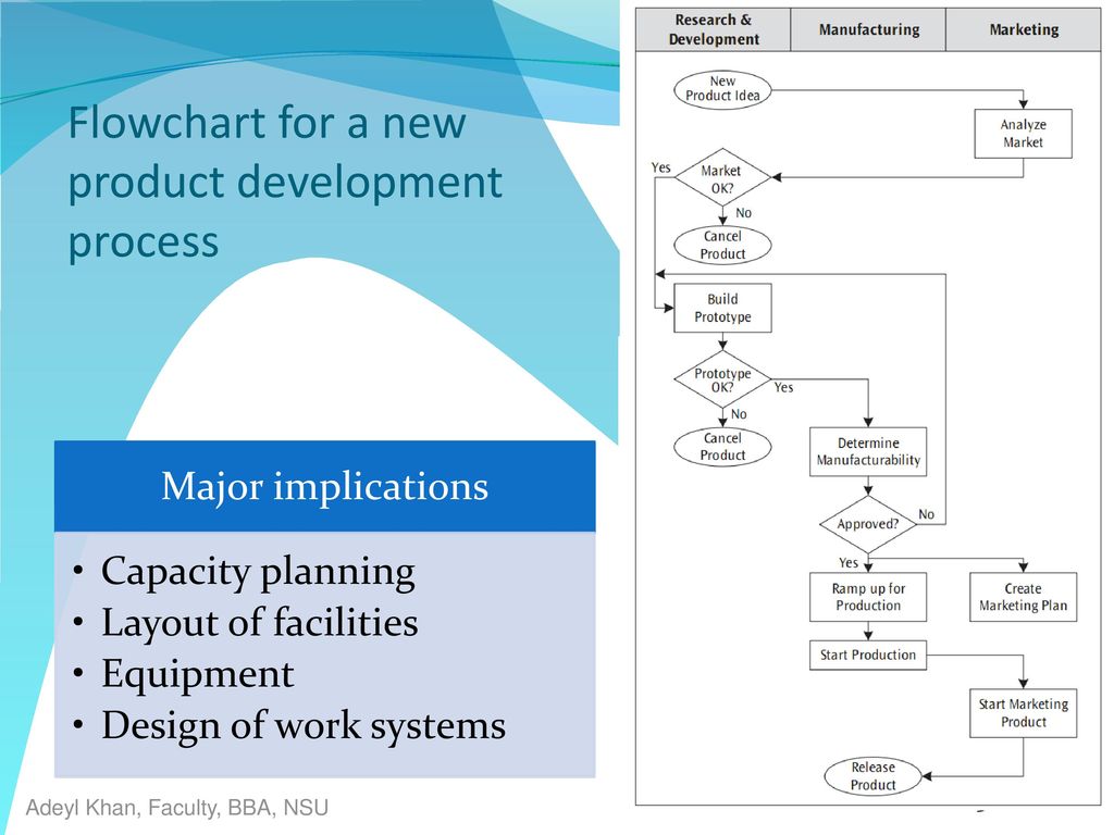 Chapter 6 Process Selection and Facility Layout - ppt download