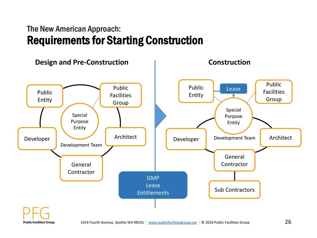 The New American Approach: Requirements for Starting Construction