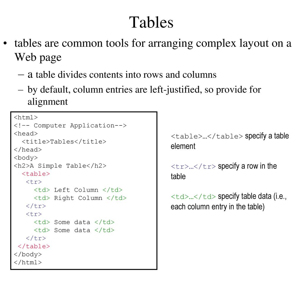 HTML. - ppt download