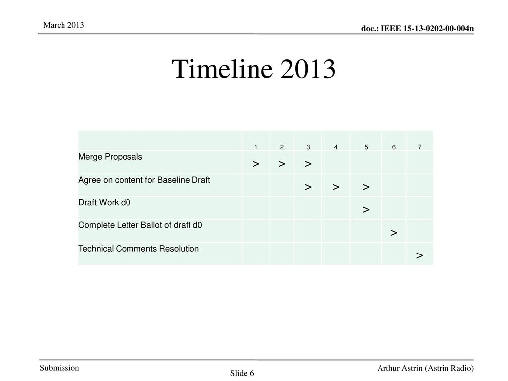 Timeline 2013 > Merge Proposals Agree on content for Baseline Draft