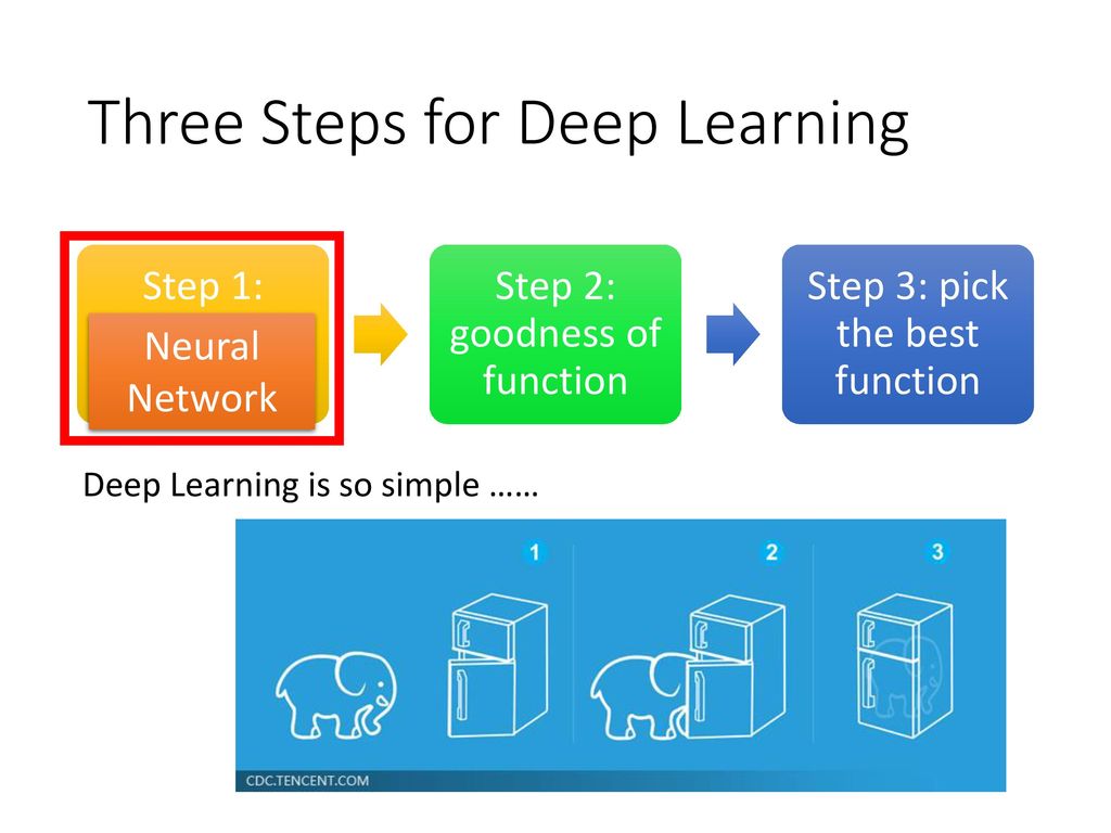 Step by Step обучение. Learn steps.