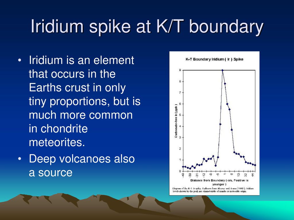 Iridium spike at K/T boundary