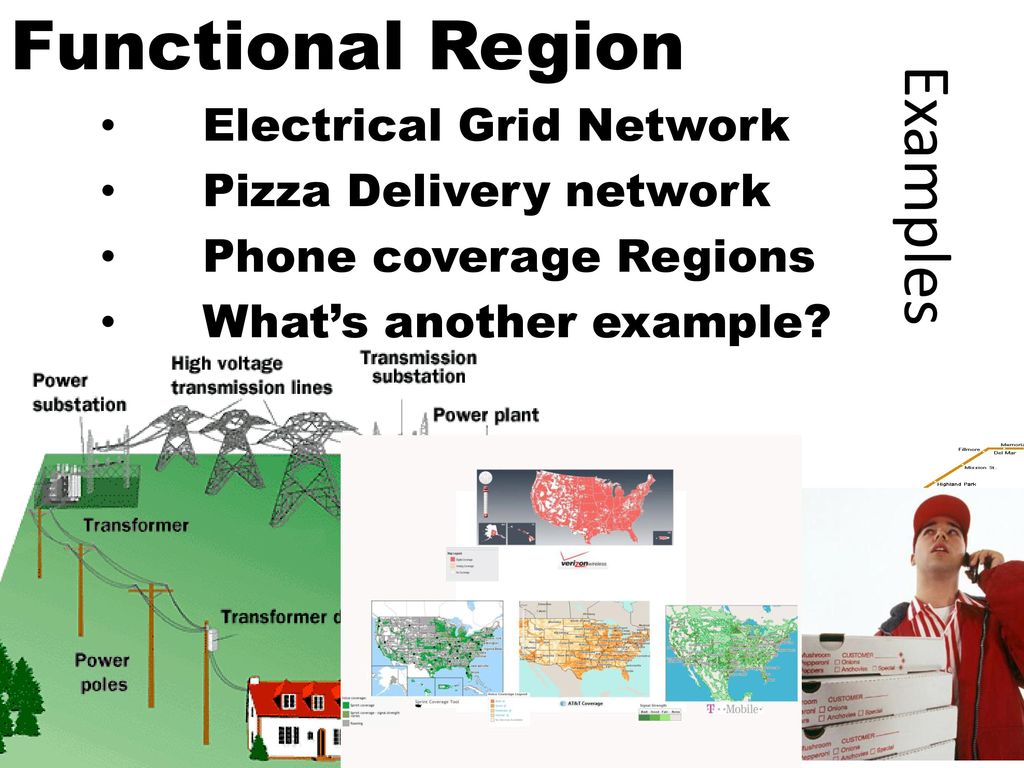 Functional Region Example functional-region-example