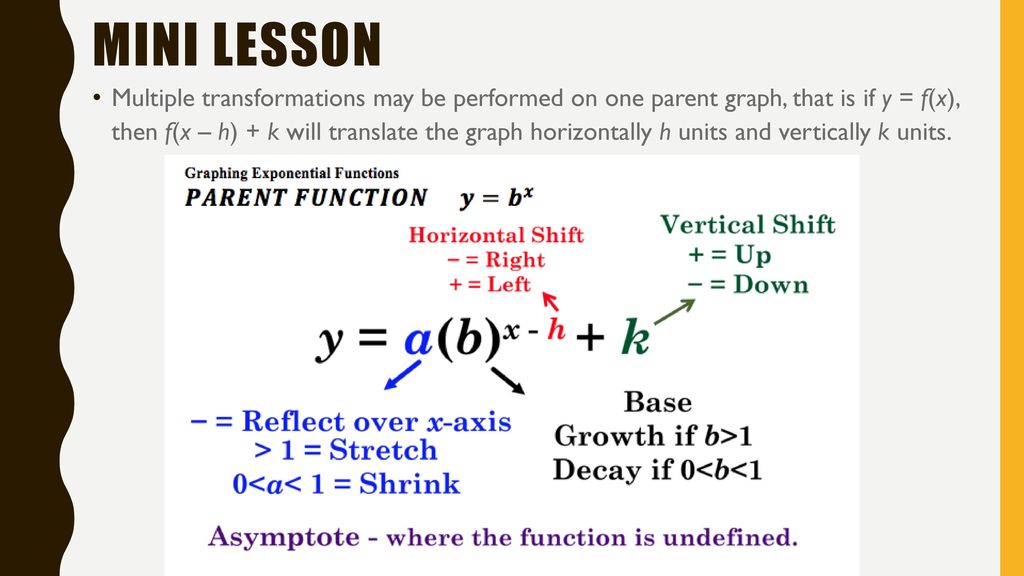 Transformations Shifts Ppt Download