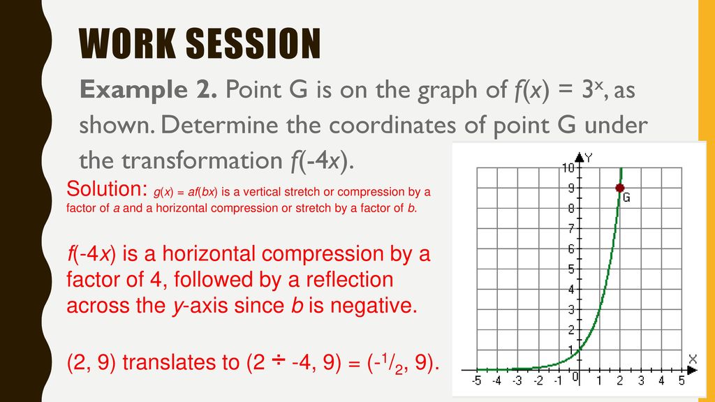 Transformations Shifts Ppt Download