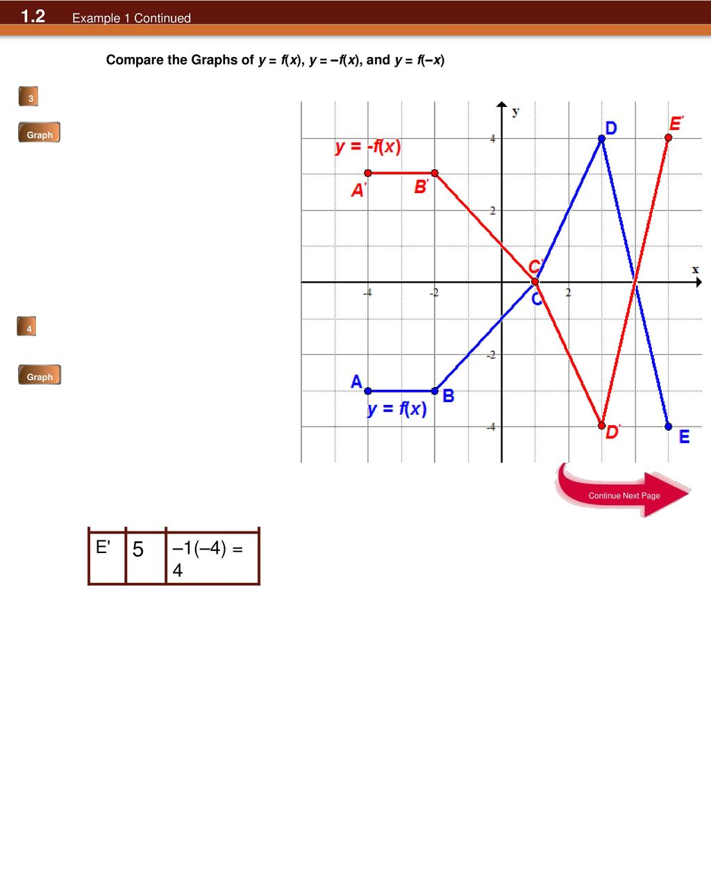 Warm Up How Does The Graph Of Compare To Sketch Both To Confirm Ppt Download Warm Up How Does The Graph Of Compare To Sketch Both To Confirm Ppt Download