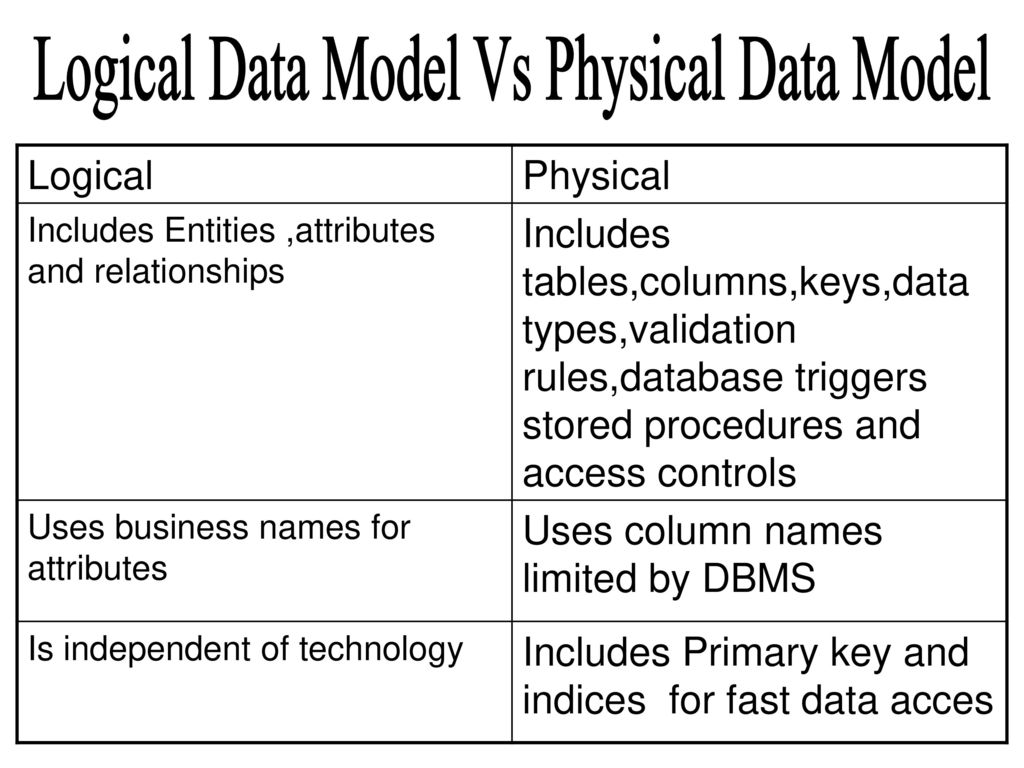Data Models. - ppt download