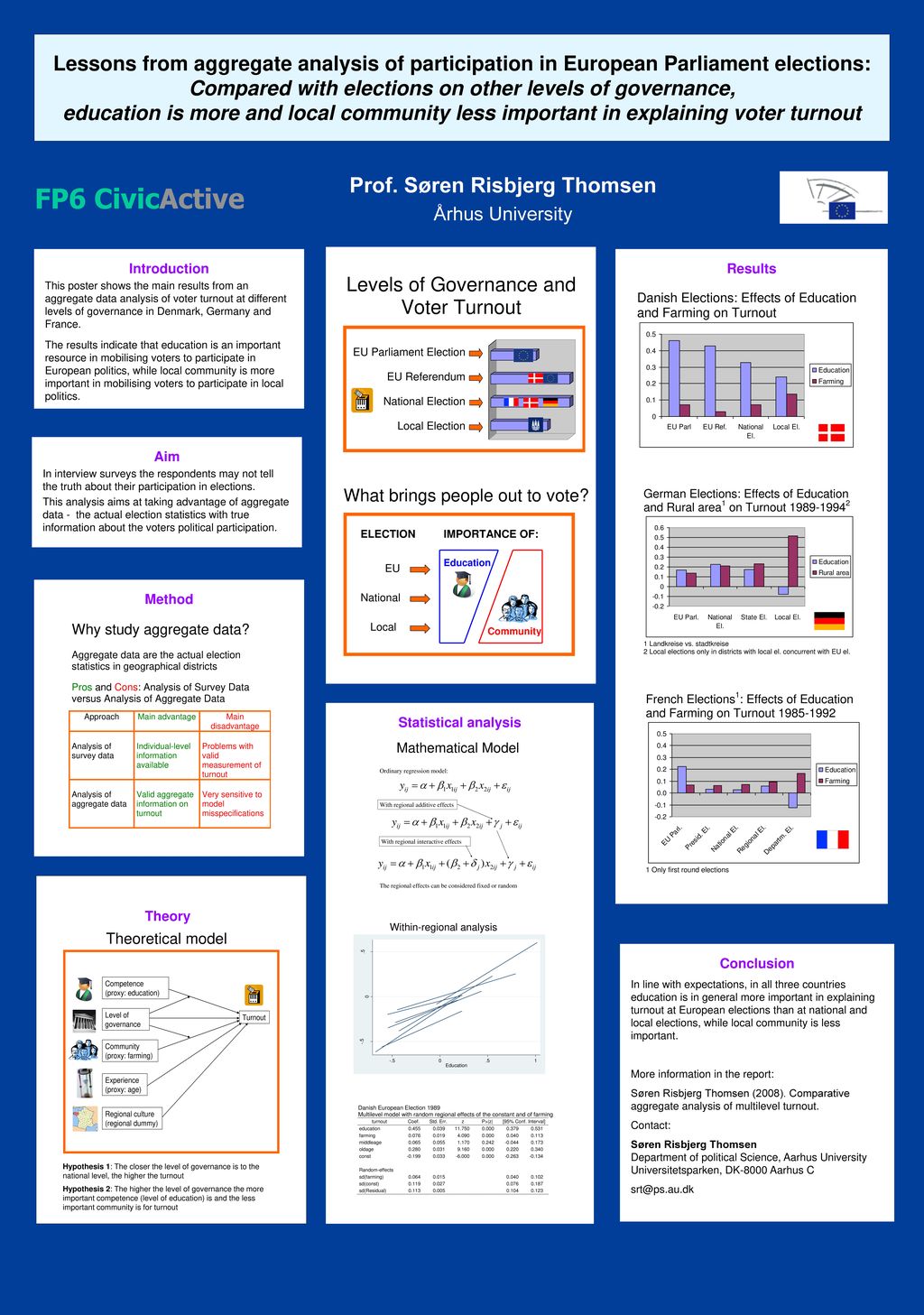 FP6 CivicActive Prof. Søren Risbjerg Thomsen - ppt download