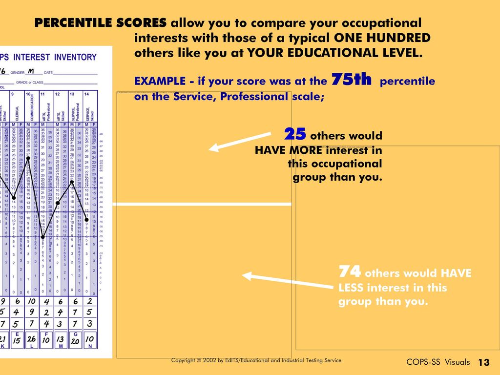 PERCENTILE SCORES allow you to compare your occupational